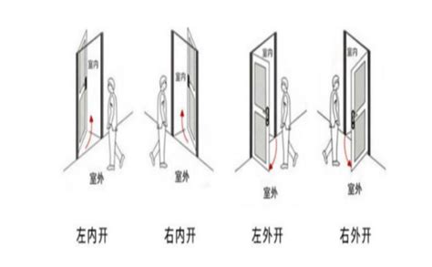 大门在左边还是右边好|大门内开外开，左开右开，哪个更好？